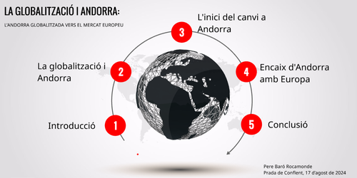 La globalització i Andorra: L'Andorra globalitzada vers el mercat europeu